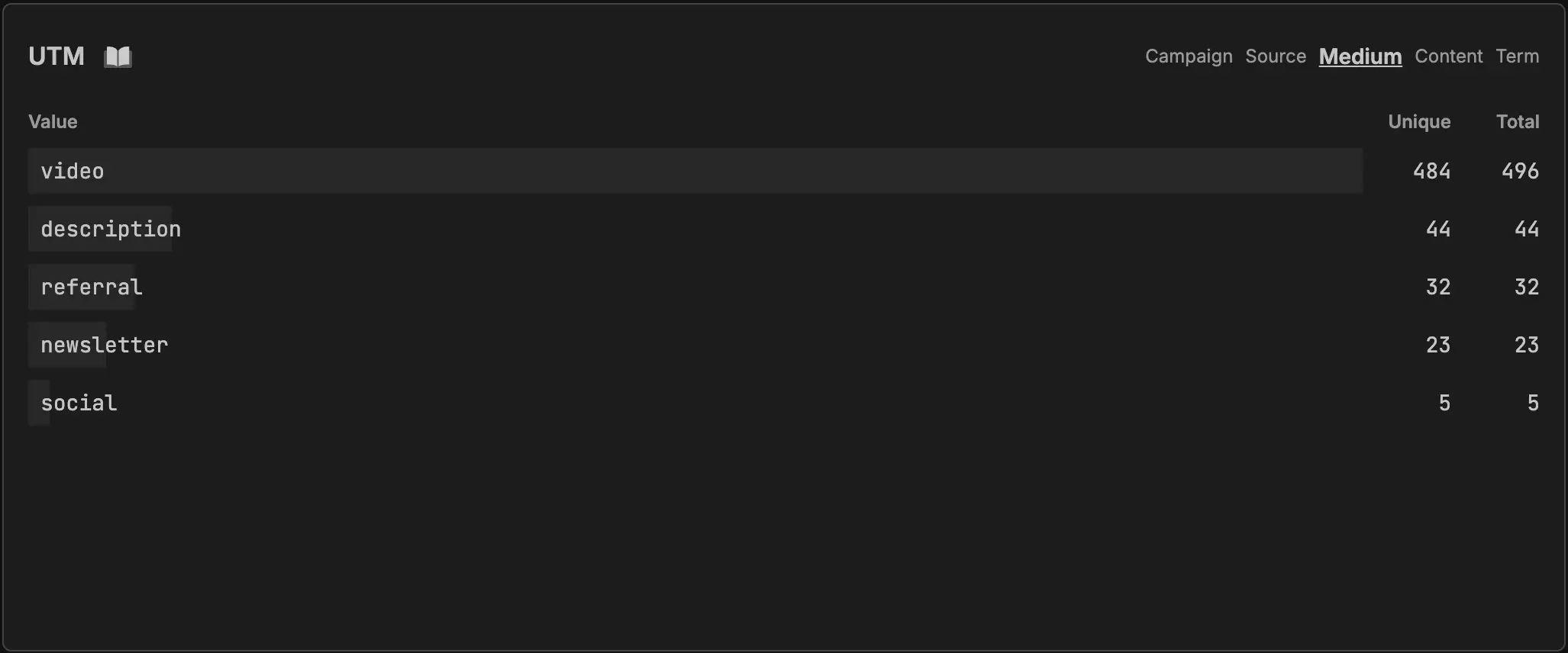 UTM